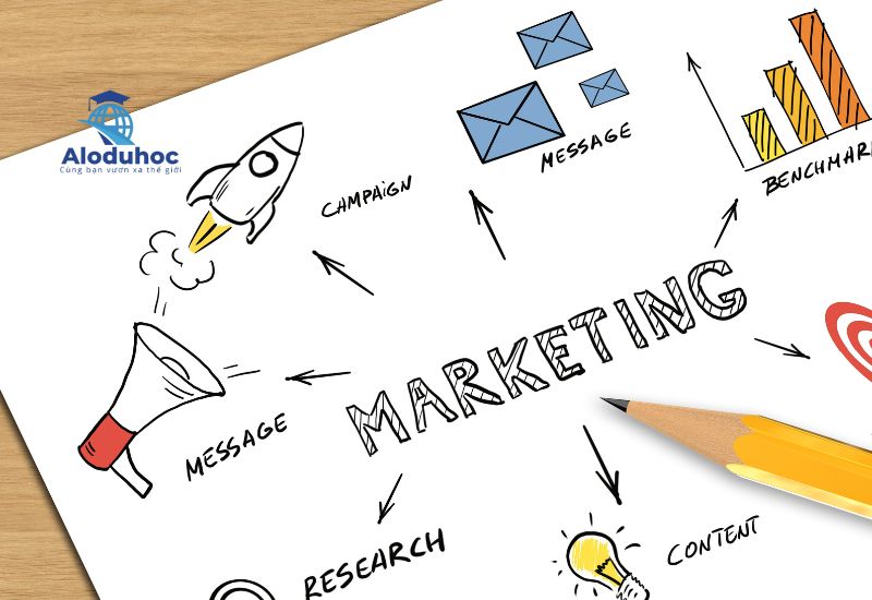 Du học Trung Quốc ngành marketing