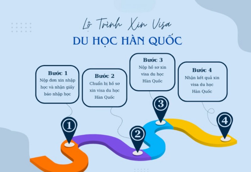 Thủ tục xin visa du học Hàn Quốc